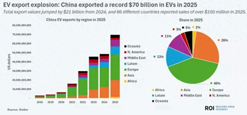 路透:美国车主眼馋中国实惠电动汽车 心急却买不到