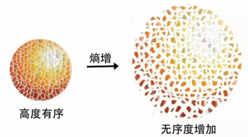 黄金是地球上的硬通货 那么宇宙的硬通货又是什么 - Vava8 发吧