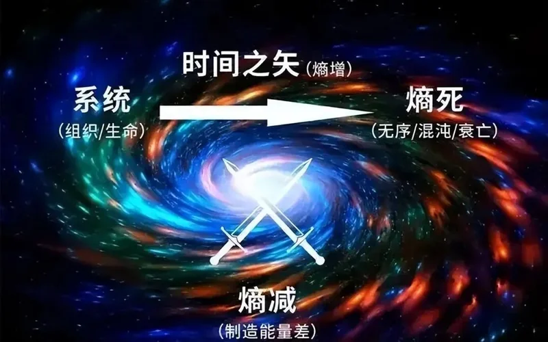 黄金是地球上的硬通货 那么宇宙的硬通货又是什么 - Vava8 发吧