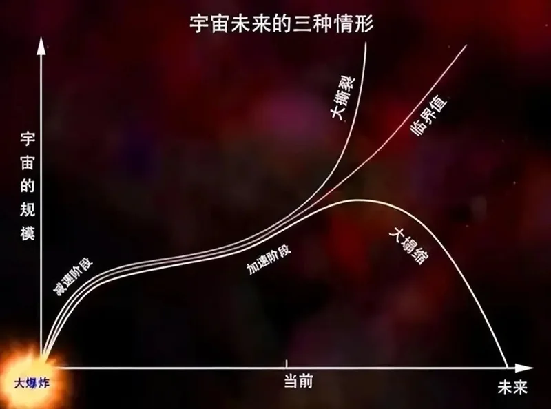 黄金是地球上的硬通货 那么宇宙的硬通货又是什么 - Vava8 发吧