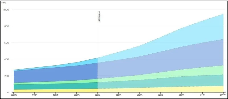 中国变压器 被全世界抢疯了