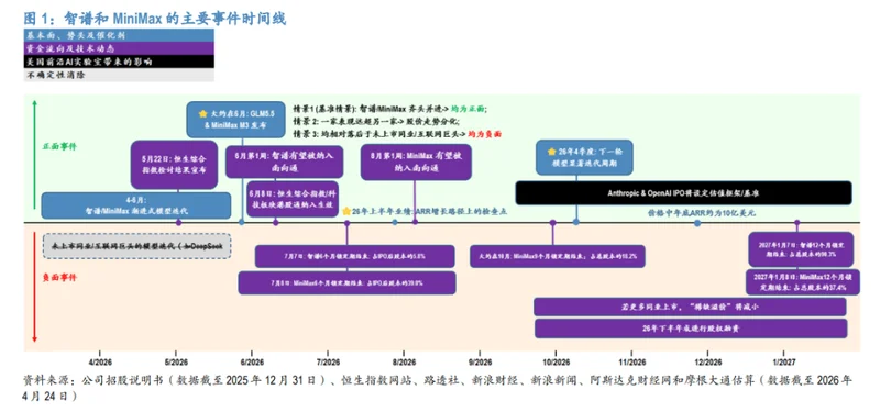 行业利好  DeepSeek“吓崩”智谱和MiniMax