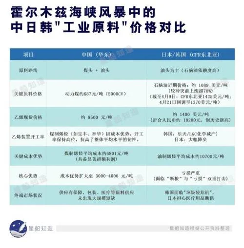 煤化工 一笔做了三十年的亏本买卖