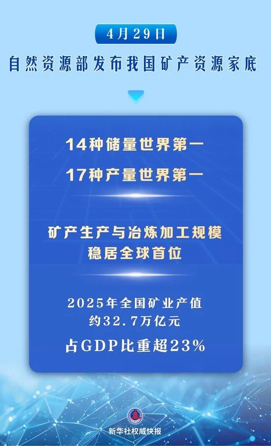 31项世界第一 中国矿产资源家底公布