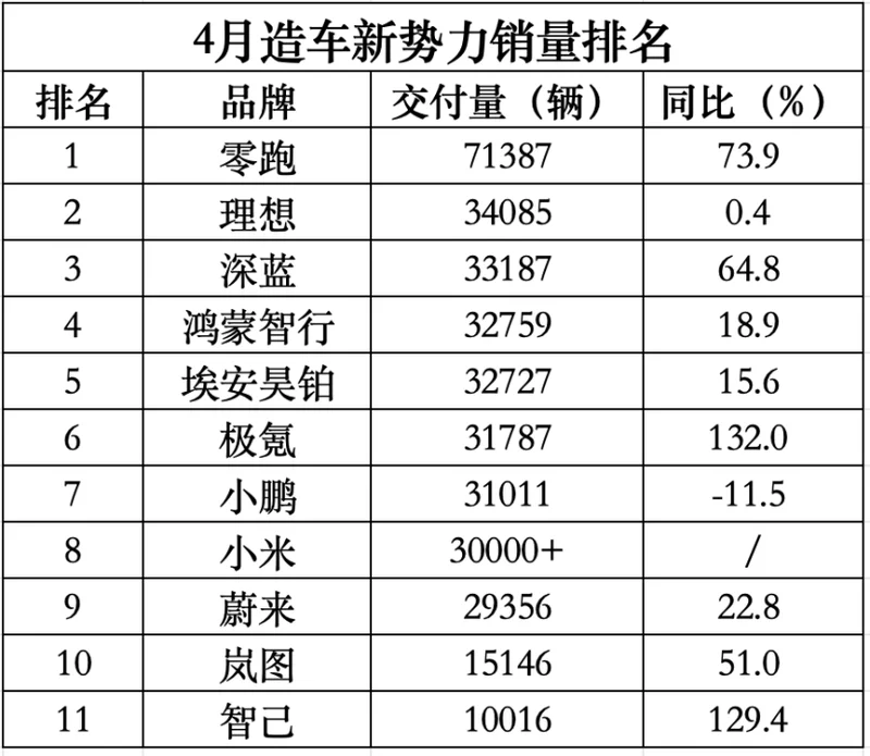 北京车展中的4月车市 谁吃肉谁喝汤