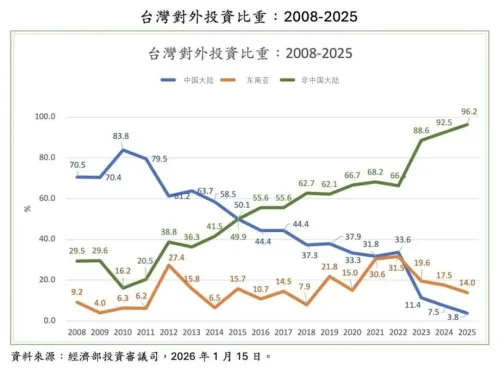 台湾今年人均GDP将破四万美元 两岸半导体决战何时到来?