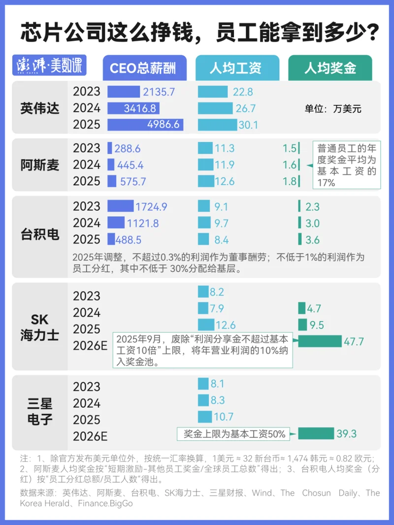 全球芯片巨头集体暴涨背后:历史级景气周期将持续多久?