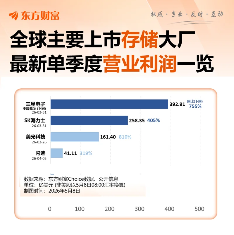人均610万!海力士天价年终奖 炸出AI时代最痛的真相
