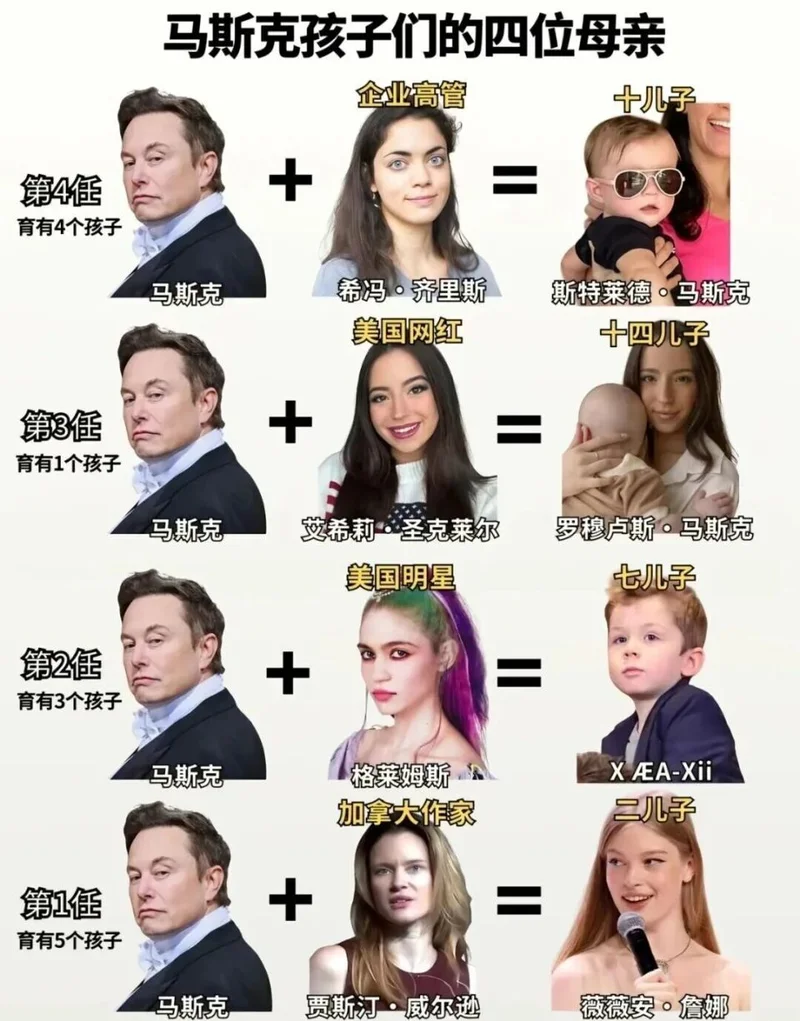 14个娃 马斯克用什么方法为自己找女人生娃?