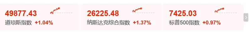 特朗普:美伊谈判进最后阶段 外媒曝协议文本正“最后润色”  美股大涨 油价大跳水 26艘船已通过