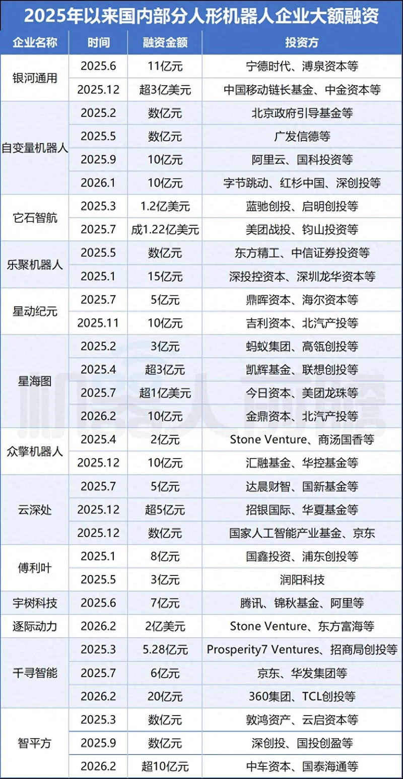 扛不住了 人形机器人企业批量倒闭