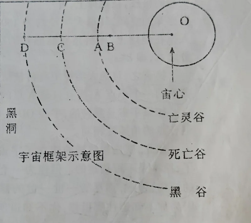 静坐笔记(六十五)