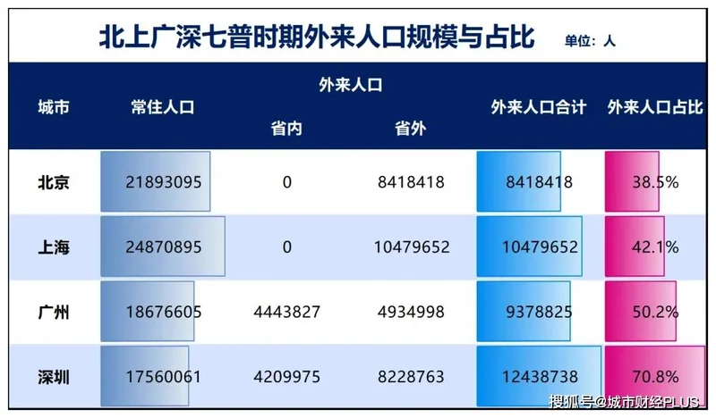 中国常住人口与户籍人口的同权时代要来了