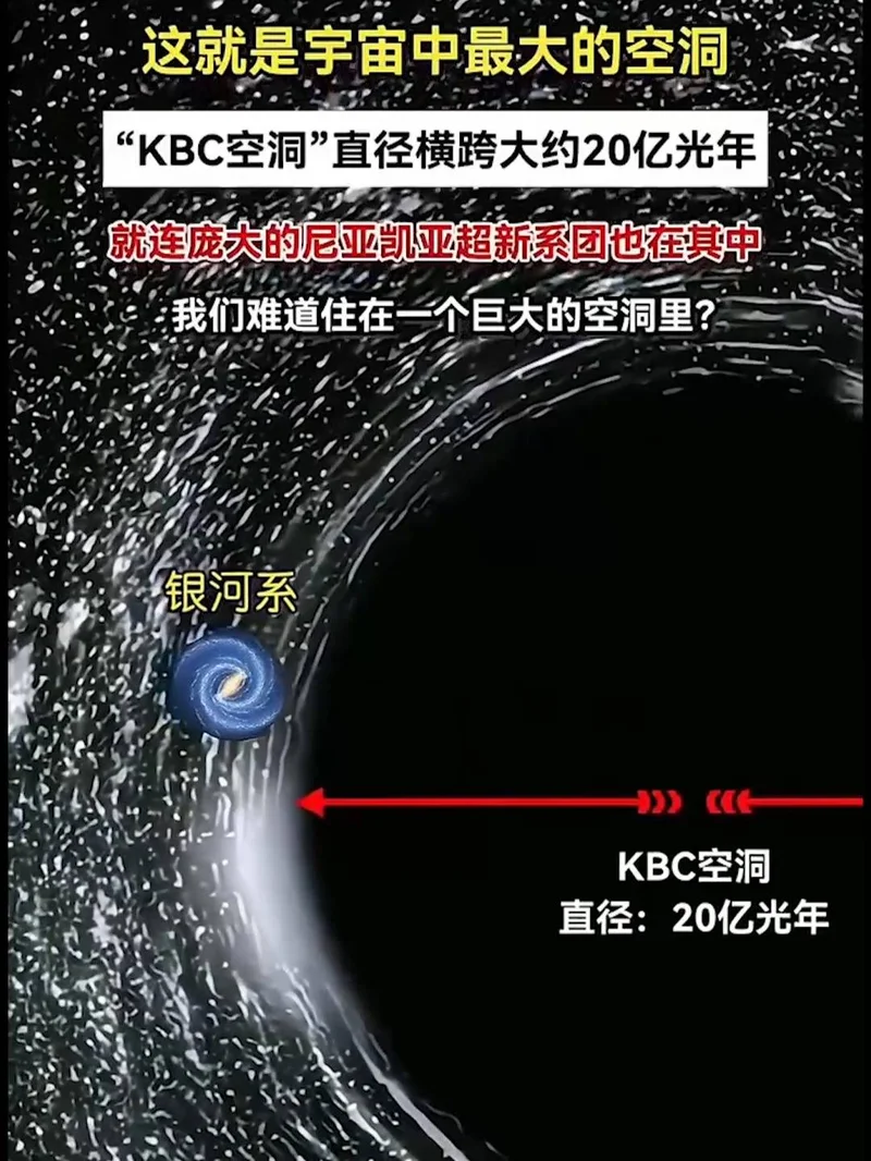 银河系被困宇宙空洞边 所以碰不到外星人