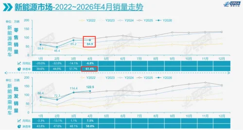 销量都跌出新高度!到底哪些人还在非油车不买?