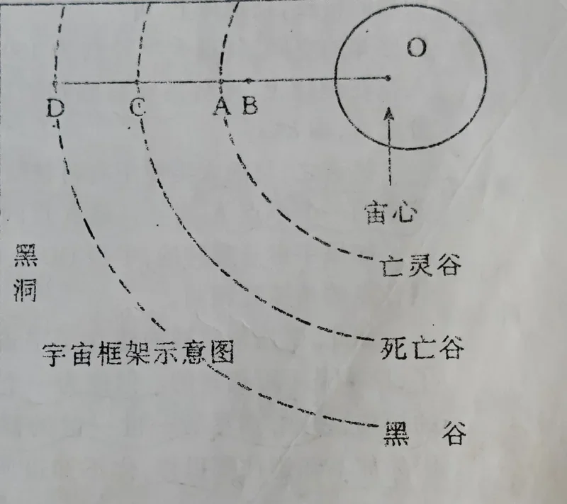 静坐笔记(六十八)