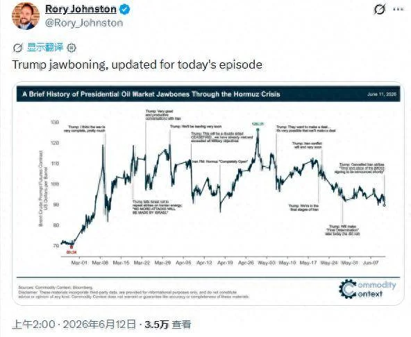 特朗普第38次声称和平协议即将达成 华尔街又信了