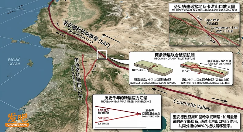 “地震闸门”一旦打开 美国两条断层可能同时破裂