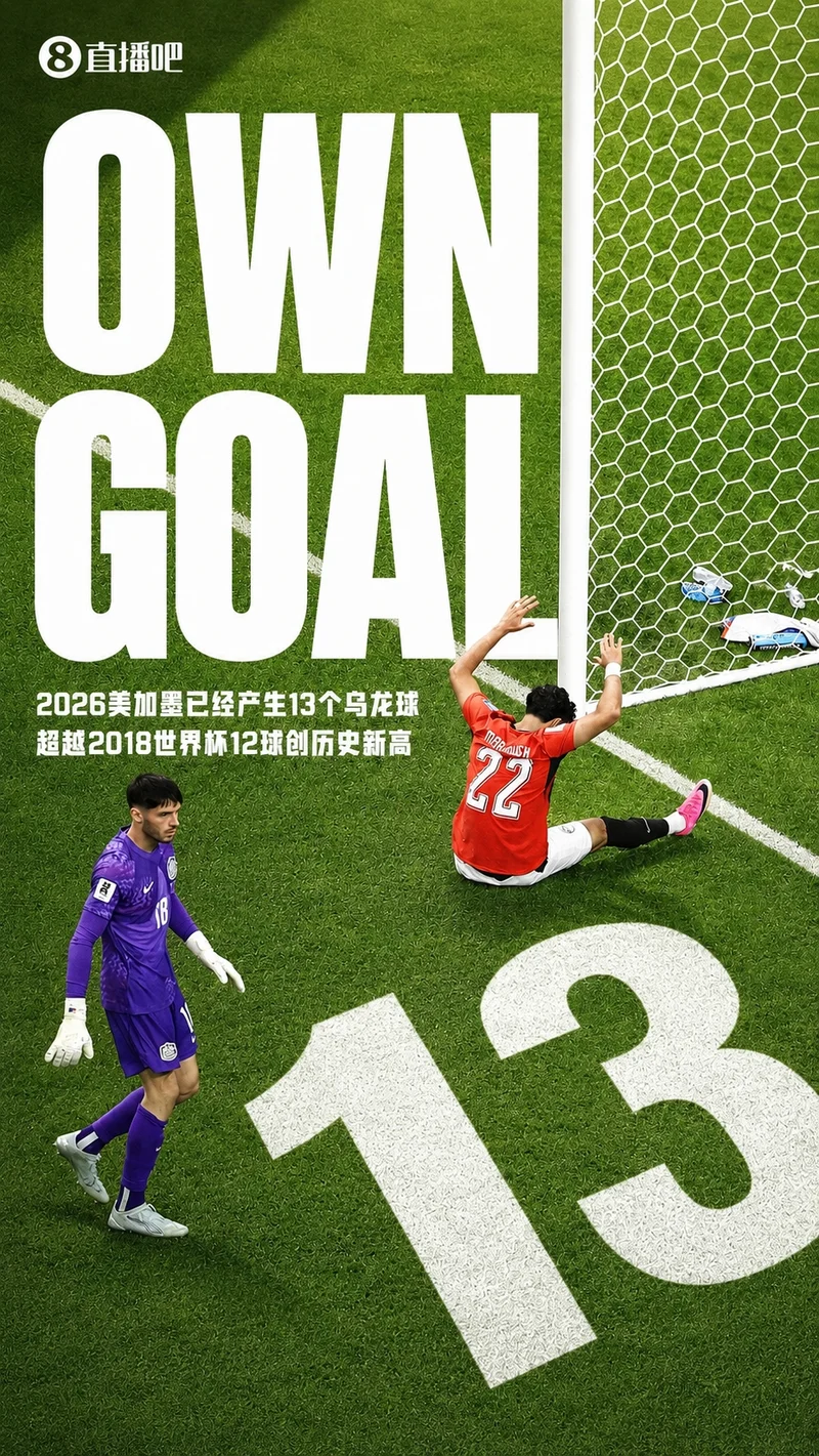 埃及后卫哈尼再摆乌龙 本届世界杯13粒乌龙球创纪录