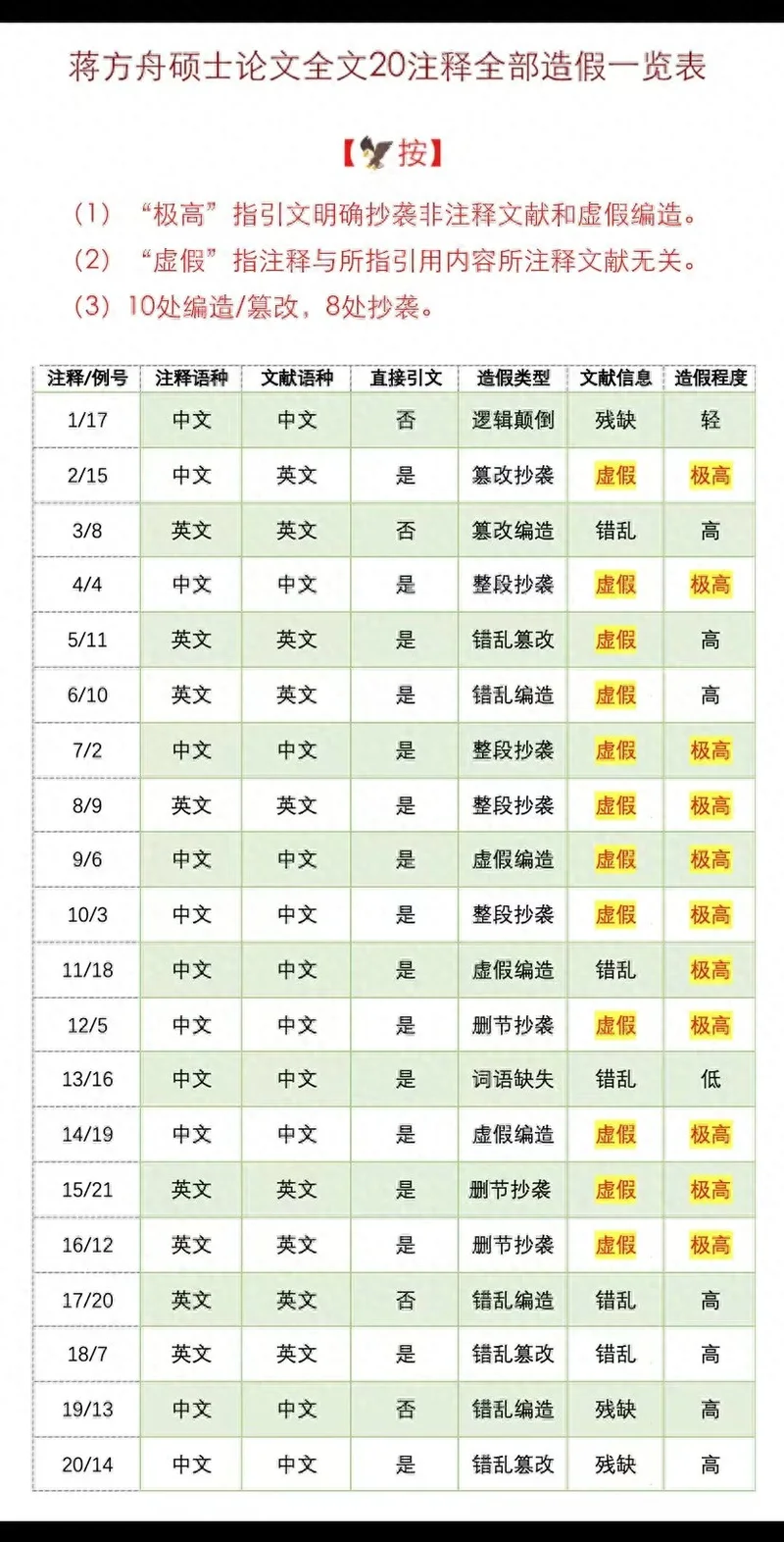 中国人民大学通报蒋方舟论文调查结果 蒋方舟报警 再发万字长文