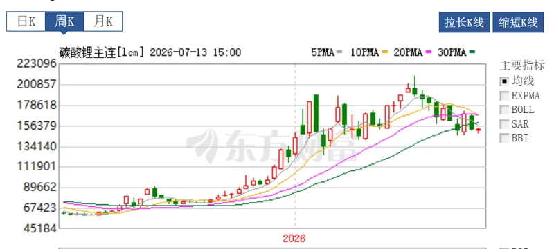 涨价、降配、偷工减料?买车最好的机会可能过去了