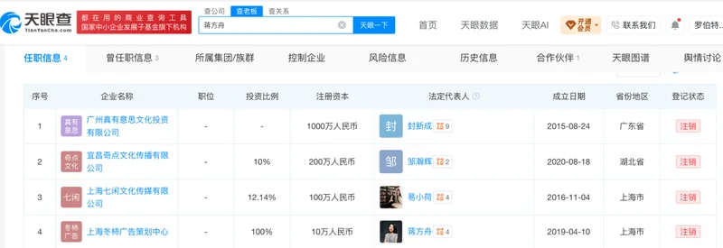 蒋方舟“阴沟翻船” 名下企业均已注销 天才少女是人设 更是包袱
