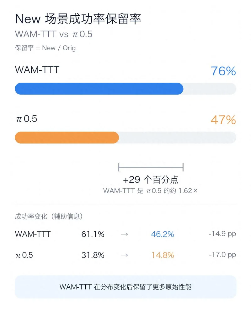 几亿美金砸出来的硅谷大模型 被一台相机干翻了