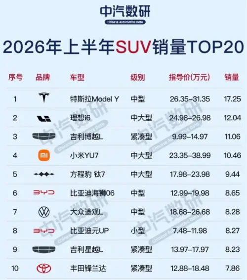 SUV的选车逻辑发生碰撞,96%的人买错了吗?