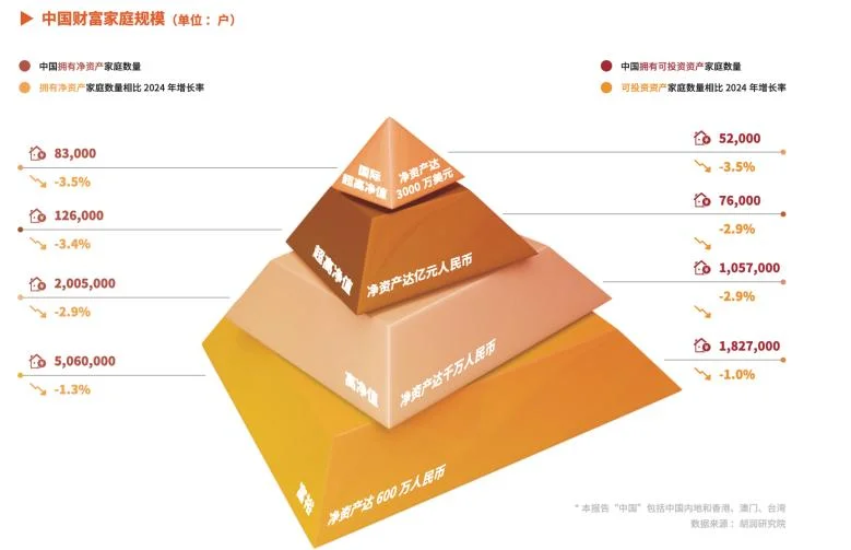 “高净值家庭”标准出炉 全中国共有200.5万户 你家达标了吗?