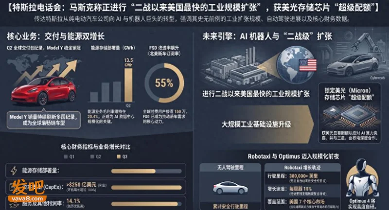 马斯克:特斯拉正进行二战以来美国最快工业扩张