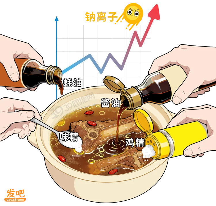 别吃太清淡：吃的越咸寿命或越长