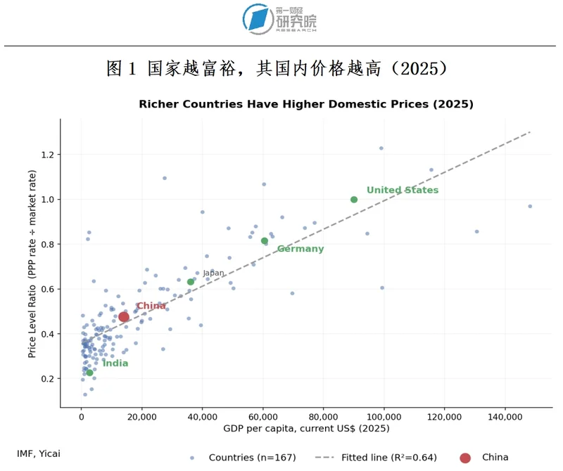 人民币估值究竟处于什么水平？