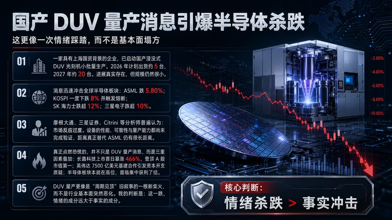 受中国DUV突破和存储巨头上市影响 亚洲芯片股遭遇史诗级暴跌