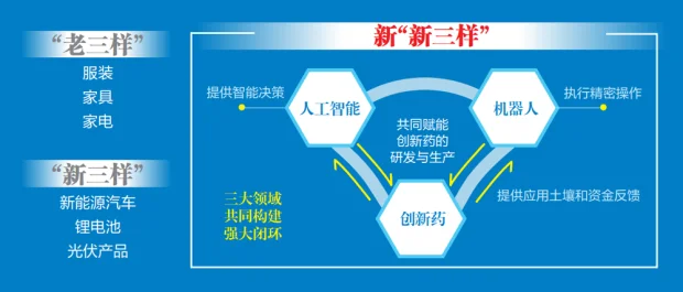 中国“新新三样”出口让老美见识了什么叫阳谋