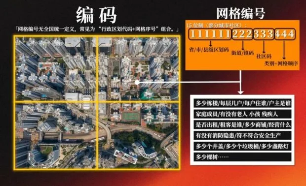 中国如何管好14亿人?答案藏在450万个网格员身上