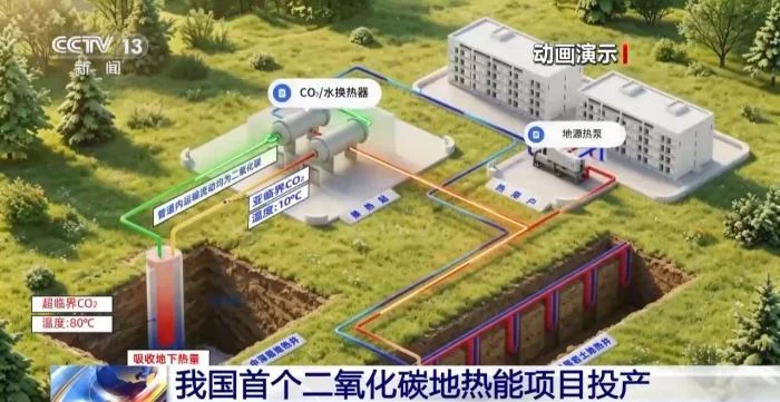 中国工程师往地里猛打二氧化碳 解锁了一个取之不尽的超级充电宝