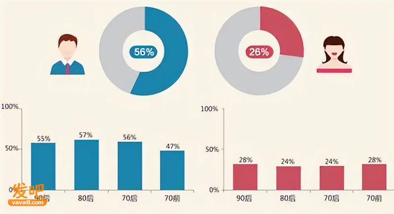 最新人口数据曝光!男比女多2899万 更深层的问题被很多人忽略了