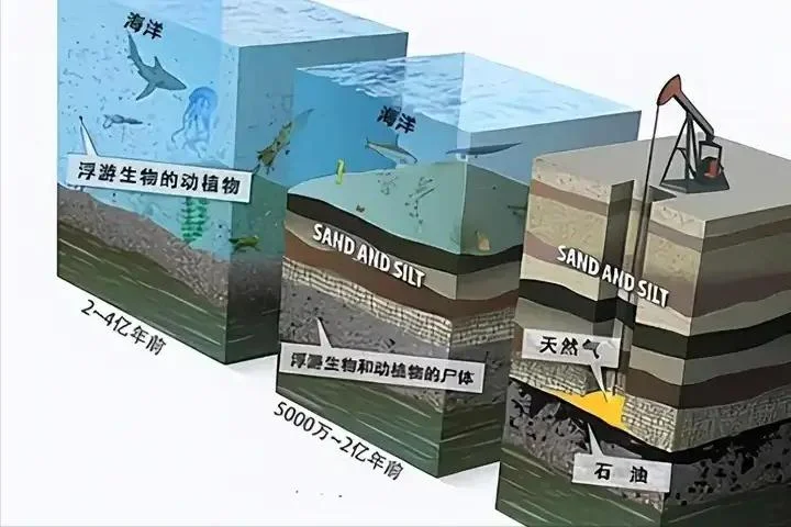 日过剩800万桶!地球不断冒油可用5亿年?石油枯竭是骗局吗?