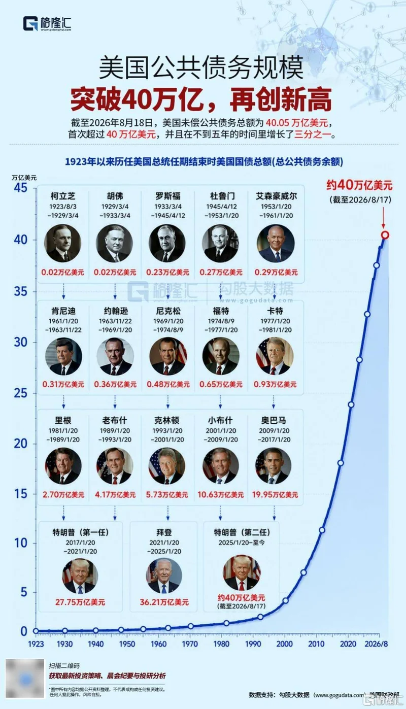 暴击美债逼财政部出手 五大巨头疯了