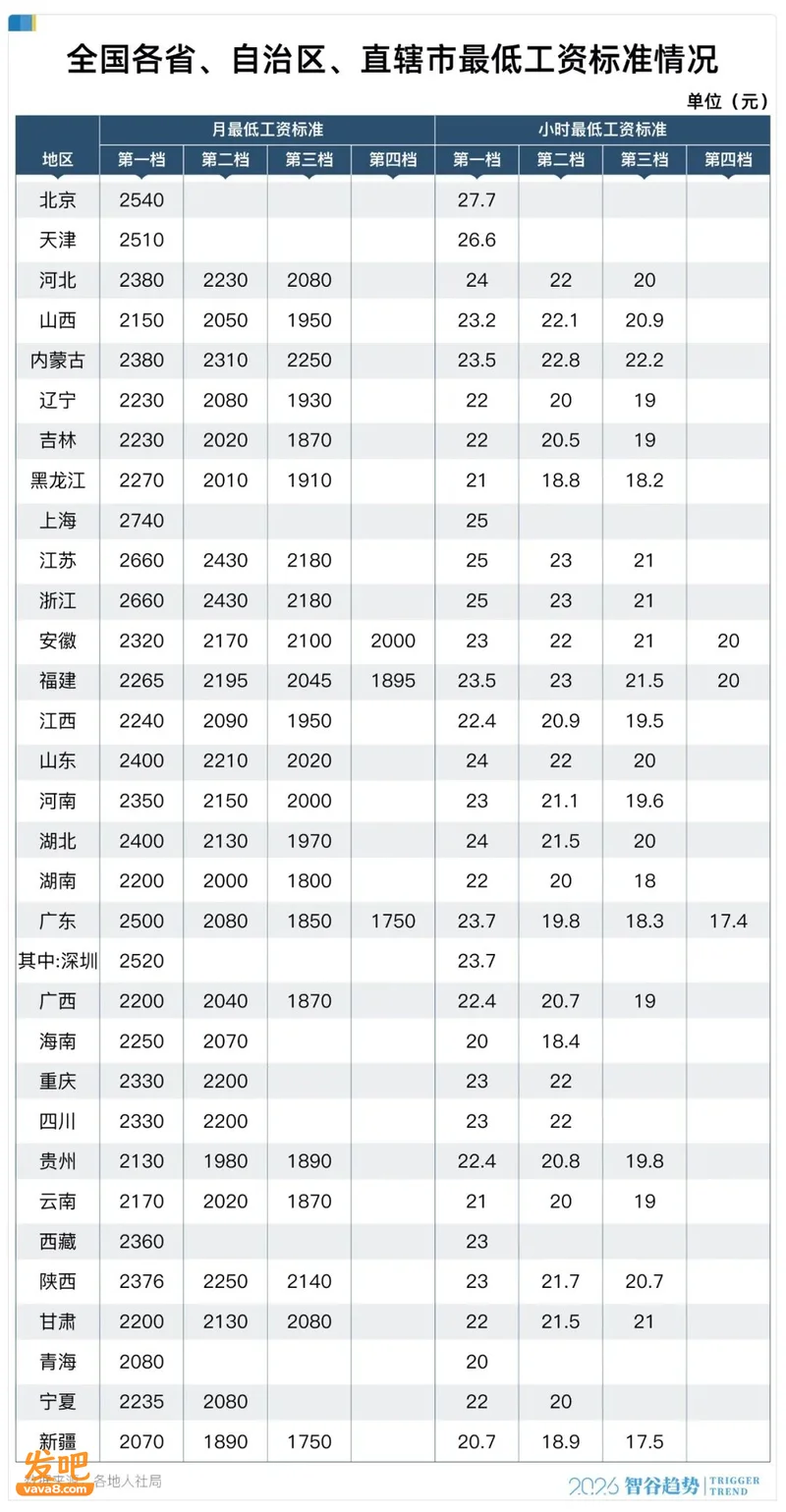 关键时刻 中央高层发文全国“涨工资” 什么信号？
