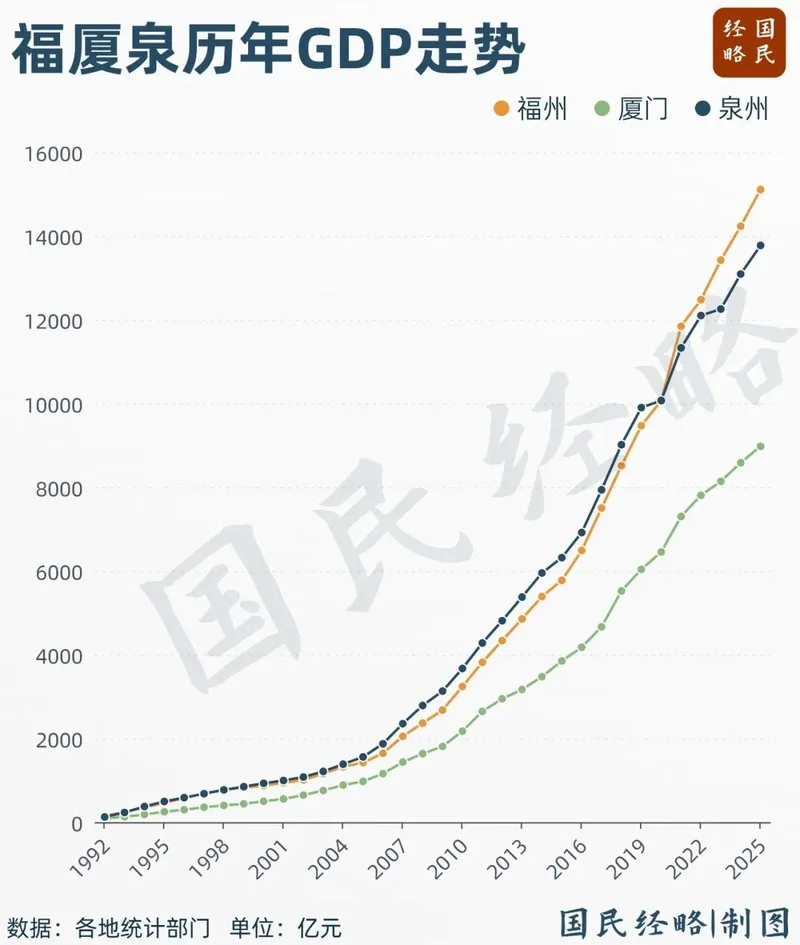 强省会卷土重来!最“弱”省会 绷不住了
