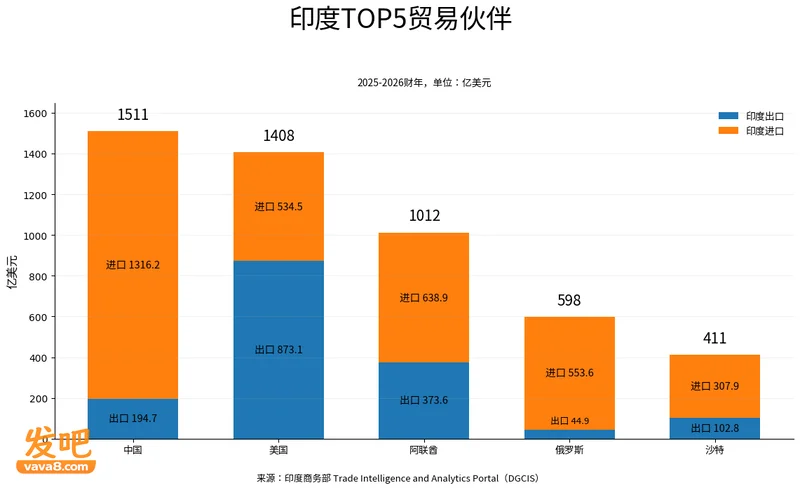 印度 为何突然再次靠拢中国?