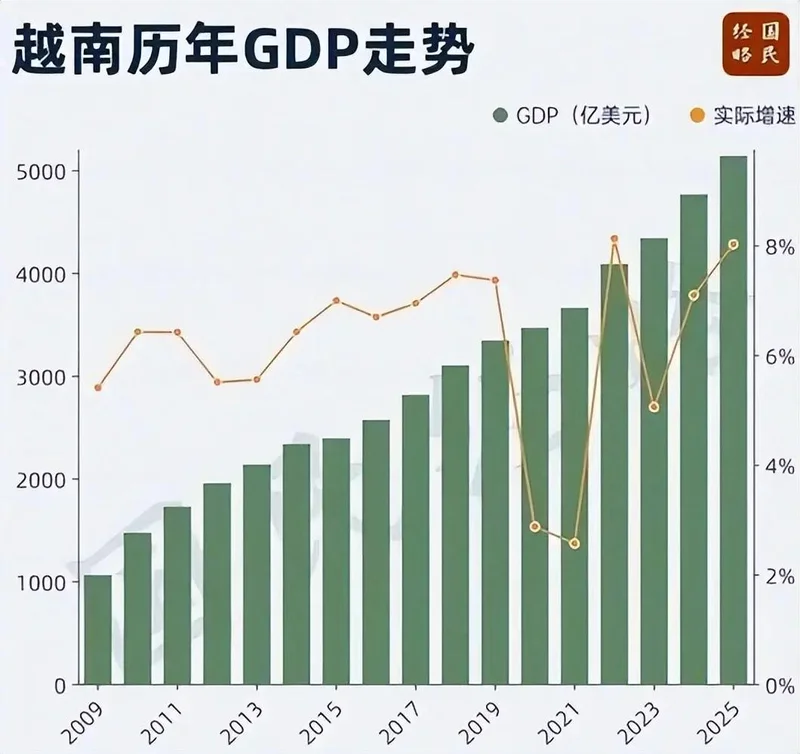 中国员工为何在越南越来越吃香?普工薪资3.3倍 老师傅成香饽饽