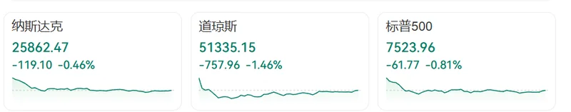 美联储重启加息,美股跳水!专家:美国经济或将迎艰难一年