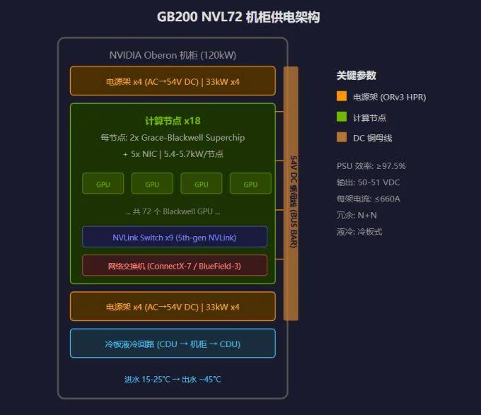 太罕见 800V写入国家顶层文件