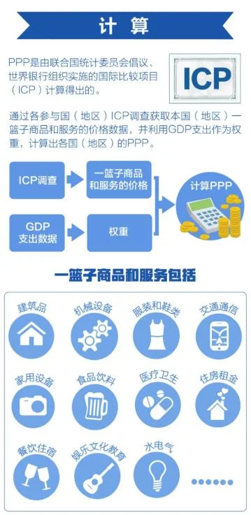 月薪一万美元在美国算什么水平？看完这笔生活账，别再瞎换算了