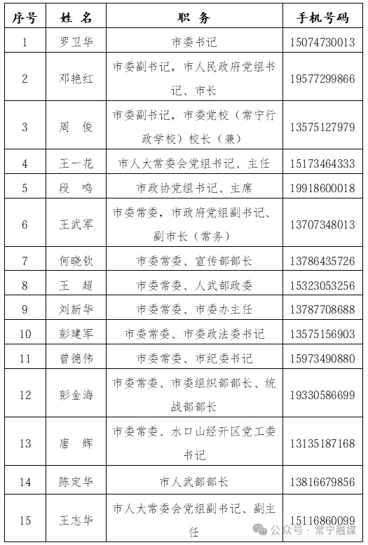 湖南常宁市市委书记市长等132名领导手机号全部公布