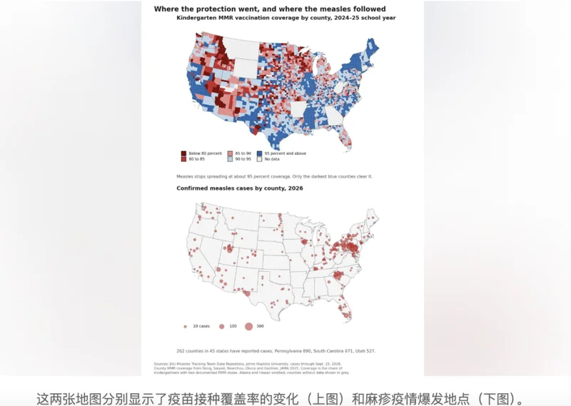 美国麻疹病例突破3600例 宾州成重灾区