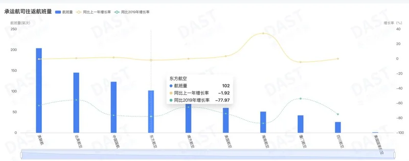 额度首次“用满” 美国最强航司增加上海—洛杉矶班次 意味着什么？专家解读