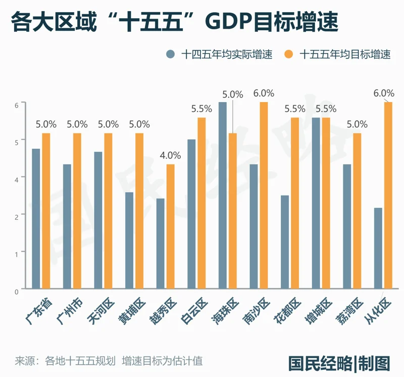 中国“南大门” 又一个3000亿大区要来了